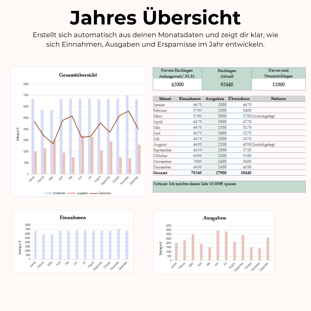 Smart & Organisiert E-Book + Finanzplaner