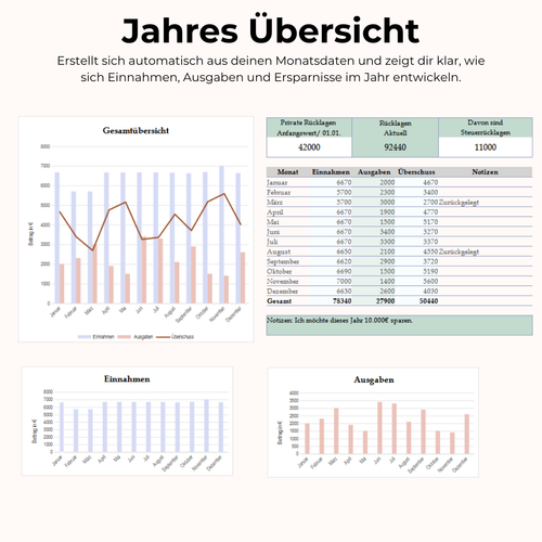 Smart & Organisiert E-Book + Finanzplaner